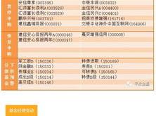 上市银行分红方案密集落实，红利低波基金连续天净流入