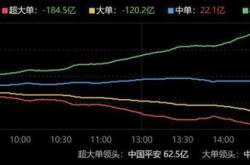 股票行情快报：普路通（）月日主力资金净卖出万元