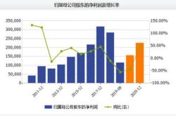 融资榜芯片龙头融资净买入万元，居可比基金前