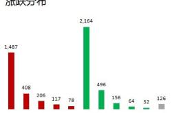 电子板块持续走强领益智造瀛通通讯涨停