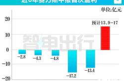 赛力斯收购赛力斯汽车少数股东股权