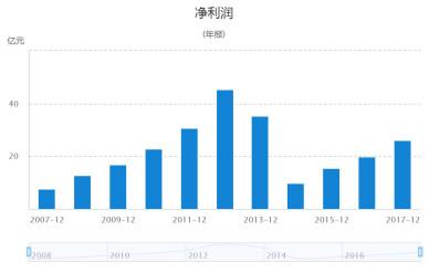 股票000735的投资分析报告