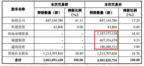 格力地产股票投资分析报告