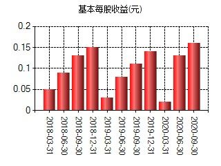 上柴股份有限公司的投资分析报告