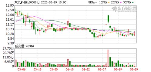 东风科技股票的投资分析报告