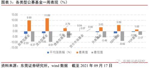 股市休市安排2021，如何应对并调整投资策略