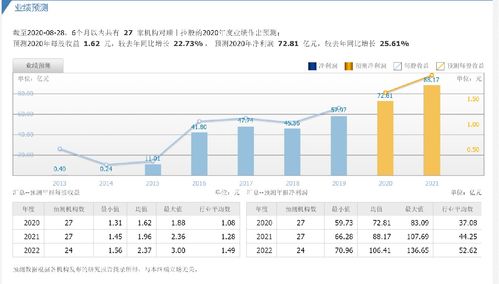 顺丰控股（002352）投资分析报告