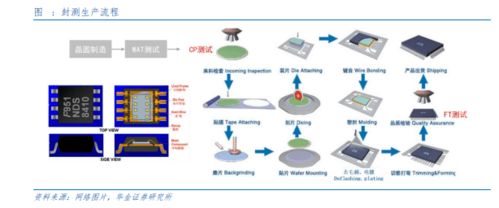 万安科技股票投资分析报告