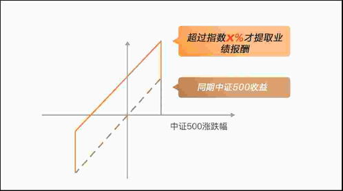 中证500成分股解析与投资策略