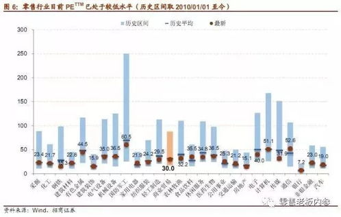 南京化纤股份有限公司投资分析报告