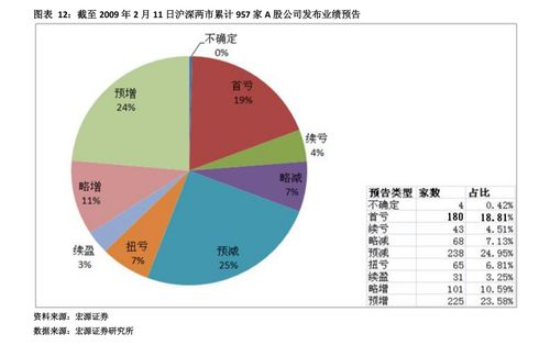 同方股份（600100），投资分析与策略建议