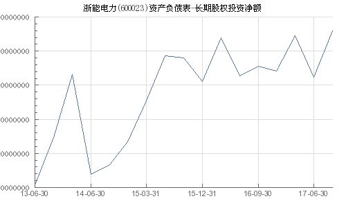 浙能电力股票分析与投资建议