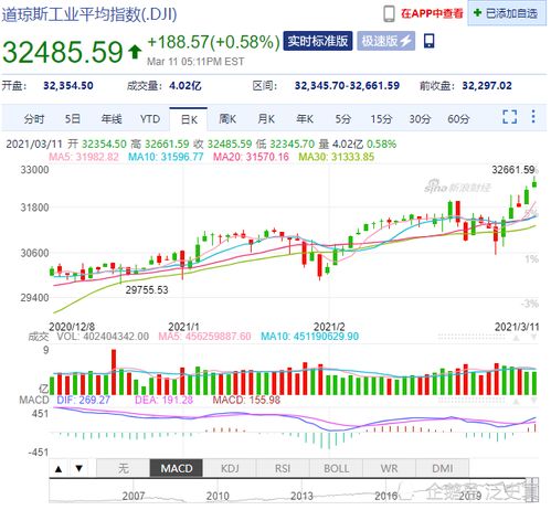 深入解析新加坡富时A50指数，投资策略与市场洞察