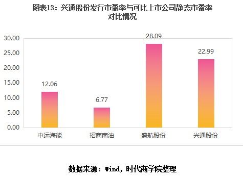 三维通信股份有限公司投资分析报告