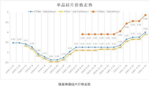 三维通信股份有限公司投资分析报告