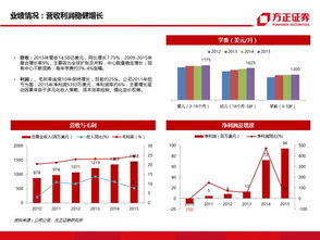 三维通信股份有限公司投资分析报告