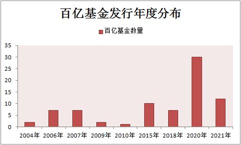 162605基金净值分析与投资策略