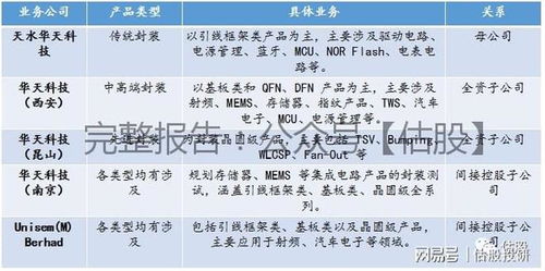 华天酒店股票投资分析报告