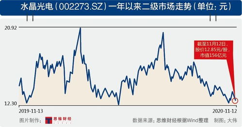 水晶光电股票分析报告