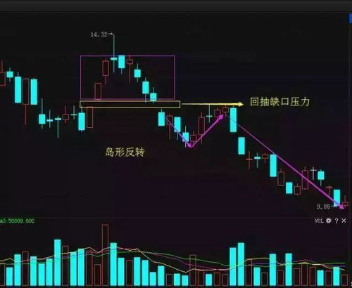 股票投资策略，如何在股市中实现盈利