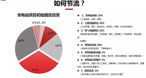 投资理财专家视角下的车险选择策略