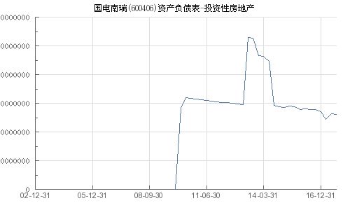 国电南瑞（600406.SH）投资分析报告