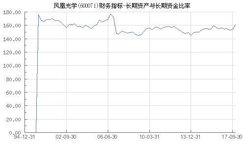 凤凰光学股份有限公司的投资分析与展望