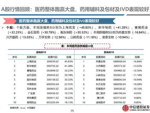 三木集团股票投资分析报告