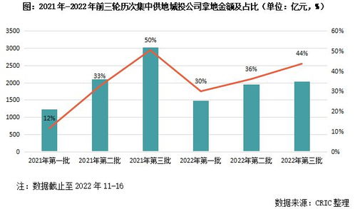 央企国企不再热衷拿地，市场趋势下的新动向