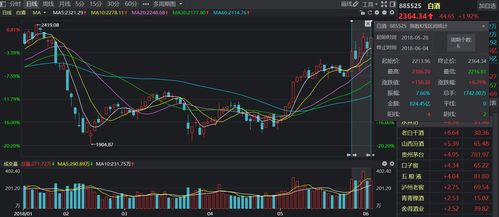 股票000021深度分析报告