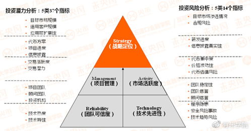 新三板概念股的投资价值分析与风险评估