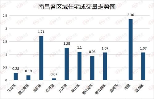 万方地产股份有限公司的投资价值分析与策略