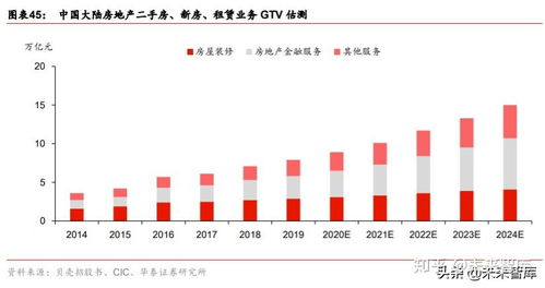 万方地产股份有限公司的投资价值分析与策略