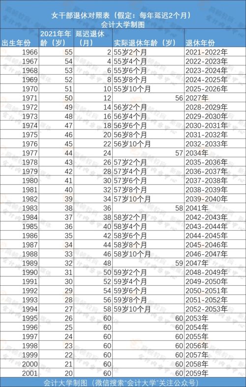 延迟退休年龄对照表，深度解析与影响探讨