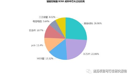 深度剖析与投资策略——以300208恒顺电气为例