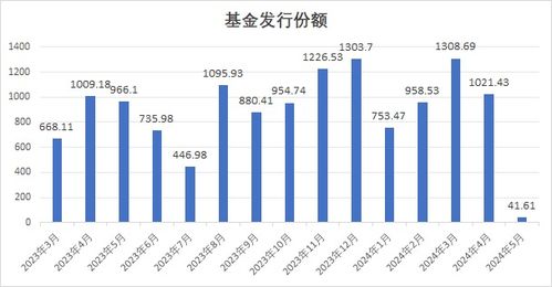 广州药业股票分析与投资策略