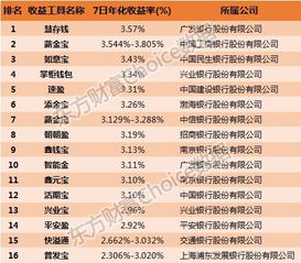 车险保险公司排名及投资理财分析