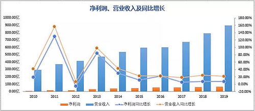 宏达股份投资价值分析与理财建议