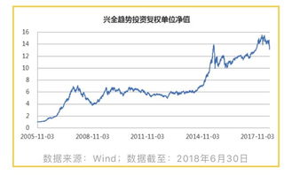 320001基金净值分析与投资策略