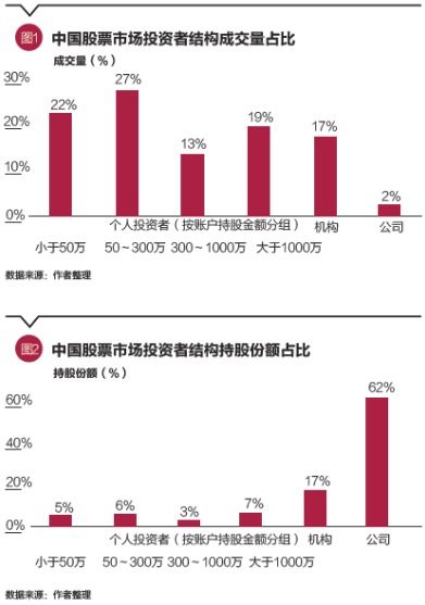 打新股技巧，掌握新股市场，实现财富增值