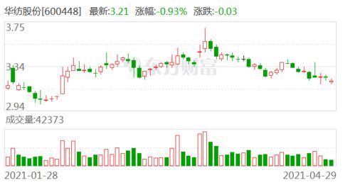 滨州华纺股份投资分析报告