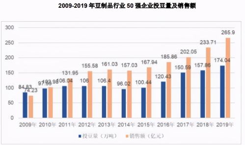 长春燃气股份有限公司投资分析报告