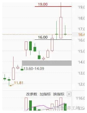 科学城股票投资分析与策略