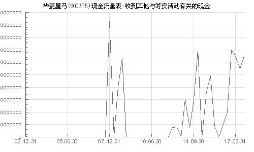 华菱星马（600375）股票分析与投资建议