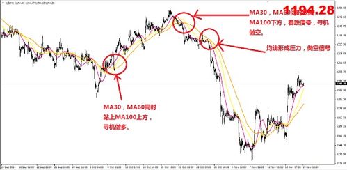 股票技术指标分析，洞悉市场脉络，掌握投资先机