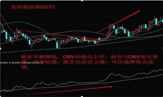 股票技术指标分析，洞悉市场脉络，掌握投资先机