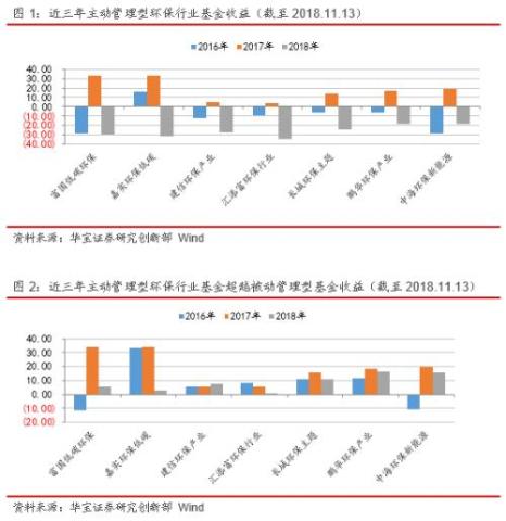 富国低碳环保股票，绿色投资的未来之星