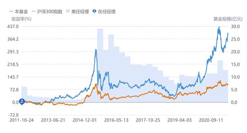 工银瑞信核心价值基金深度解析与投资策略