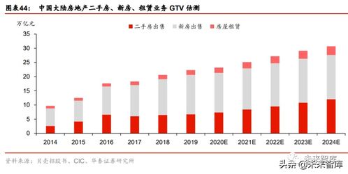 国联证券申购上市时间与投资策略分析