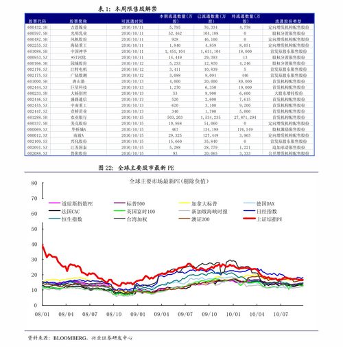 国联证券申购上市时间与投资策略分析